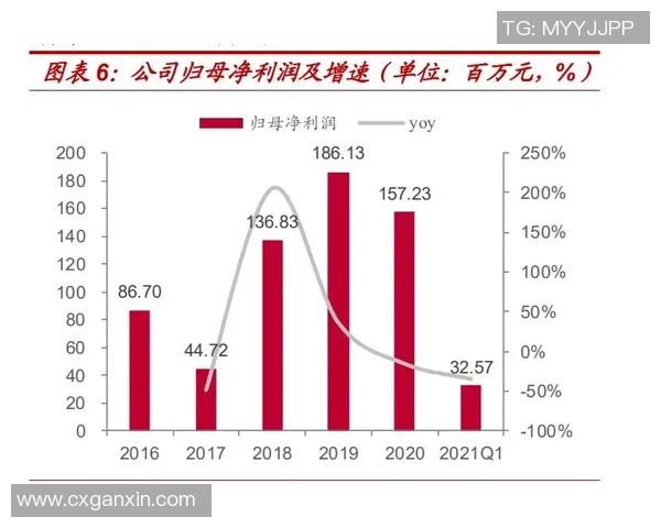 重磅专题：探讨北京篮球队如何通过战术革新实现反击新局面