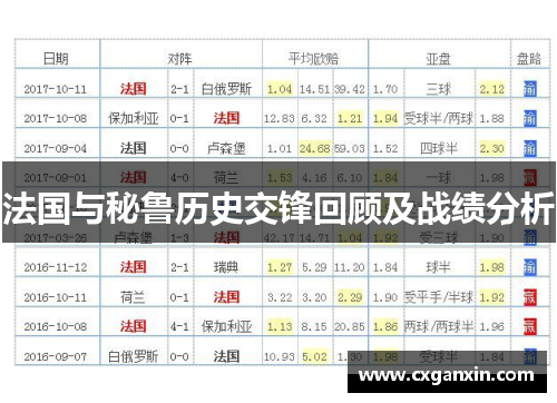 法国与秘鲁历史交锋回顾及战绩分析